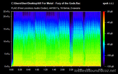 ALL FOR METAL - Fury of the Gods - spectrogram