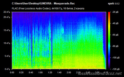 GINEVRA - Masquerade - spectrogram