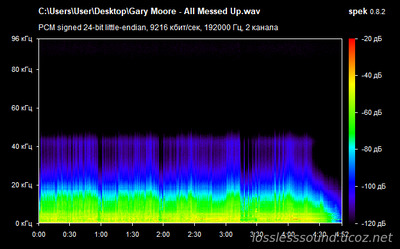 Gary Moore - All Messed Up - spectrogram
