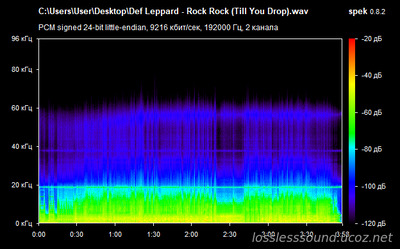 Def Leppard - Rock Rock (Till You Drop) - spectrogram