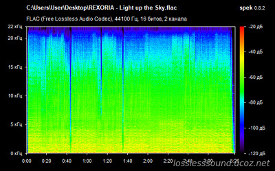 REXORIA - Light Up the Sky - spectrogram
