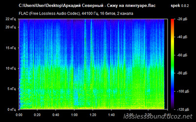 Аркадий Северный - Сижу на плинтуаре - spectrogram