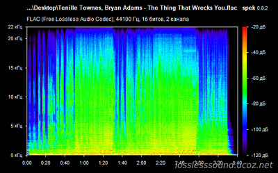 Tenille Townes, Bryan Adams - The Thing That Wrecks You - spectrogram