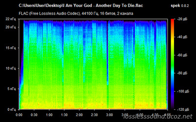 I Am Your God - Another Day To Die - spectrogram