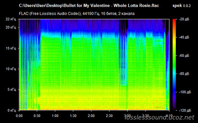Bullet For My Valentine - Whole Lotta Rosie Live - spectrogram