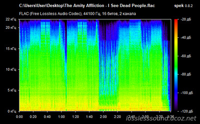 The Amity Affliction - I See Dead People - spectrogram