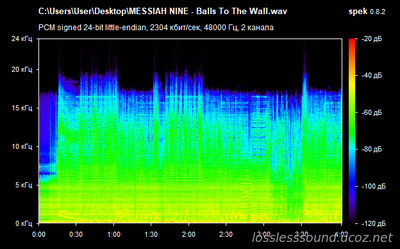 MESSIAH NINE - Balls To The Wall - spectrogram