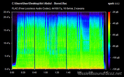 Ari Abdul - Bored - spectrogram