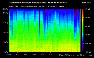Cemetery Dance - Killed By death - spectrogram