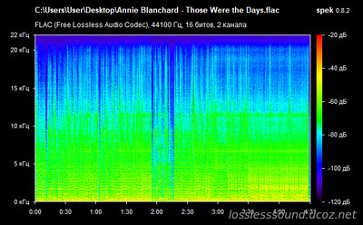Annie Blanchard - Those Were the Days - spectrogram