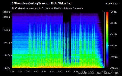 Mareux - Night Vision - spectrogram