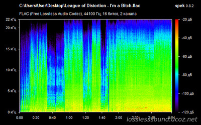 League of Distortion - I'm a Bitch - spectrogram
