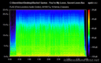 Rachel Santos - You’re My Lover, Secret Lover - spectrogram