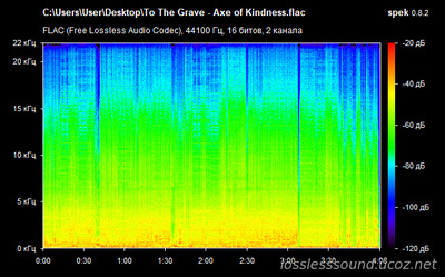 To The Grave - Axe of Kindness - spectrogram