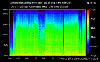 Blutengel - We belong to the night - spectrogram