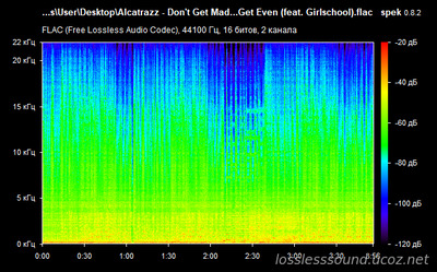 Alcatrazz - Don't Get Mad...Get Even - spectrogram