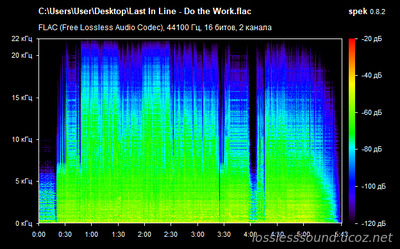 Last In Line - Do the Work - spectrogran