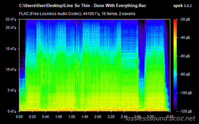 Line So Thin - Done With Everything - spectrogram