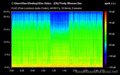 Van Halen - (Oh) Pretty Woman - spectrogram