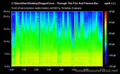 DragonForce - Through The Fire And Flames - spectrogram