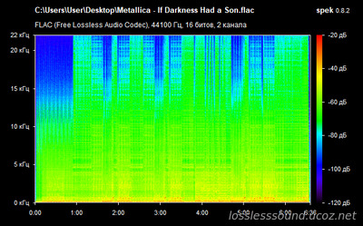 Metallica - If Darkness Had a Son - spectrogram
