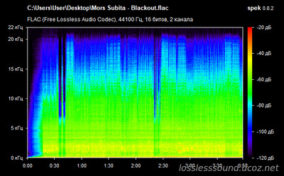Mors Subita - Blackout - spectrogram