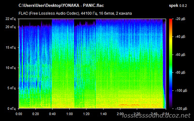 Yonaka - PANIC - spectrogram
