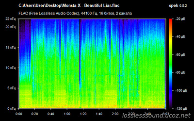 Monsta X - Beautiful Liar - spectrogram