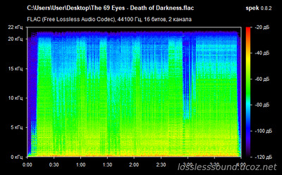The 69 Eyes - Death Of Darkness - spectrogram