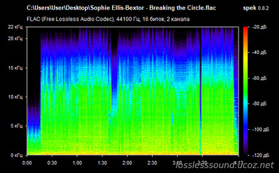 Sophie Ellis-Bextor - Breaking The Circle - spectrogram