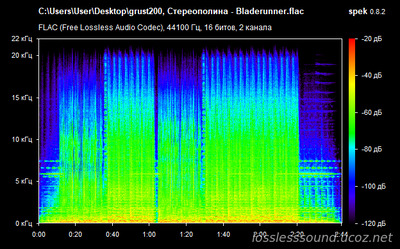 grust200, Стереополина - Bladerunner - spectrogram