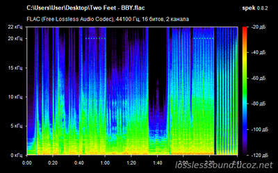 Two Feet - BBY - spectrogram