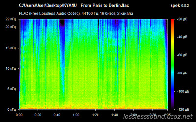 KYANU - From Paris to Berlin - spectrogram