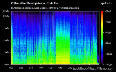 Avatar - Train - spectrogram