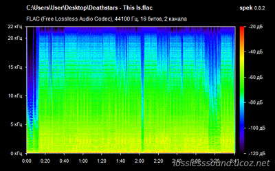 Deathstars - This Is - spectrogram