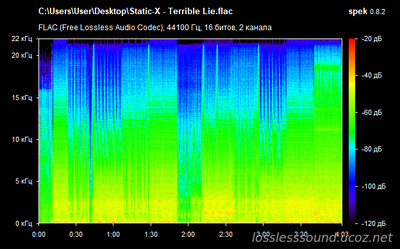 Static-X - Terrible Lie - spectrogram