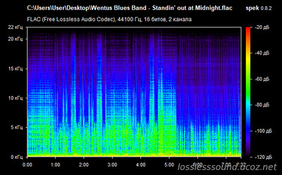 Wentus Blues Band - Standin' out at Midnight - spectrogram