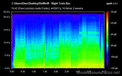 DeWolff - Night Train - spectrogram