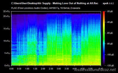 Air Supply - Making Love Out of Nothing at All - spectrogram