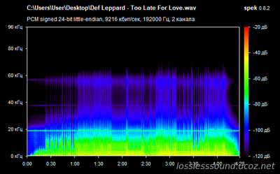 Def Leppard - Too Late For Love - spectrogram
