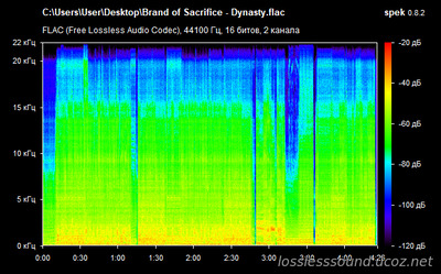 Brand of Sacrifice - Dynasty - spectrogram