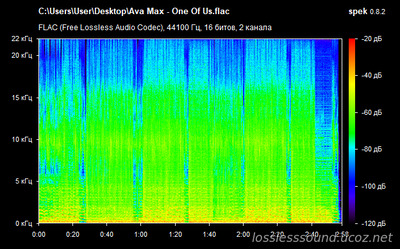 Ava Max - One Of Us - spectrogram