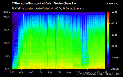 Red Cain - We Are Chaos - spectrogram