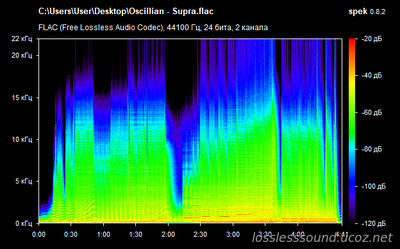 Oscillian - Supra - spectrogram