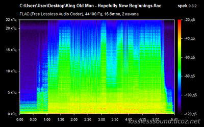 King Old Man - Hopefully New Beginnings - spectrogram