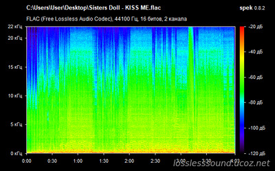 Sisters Doll - KISS ME - spectrogram