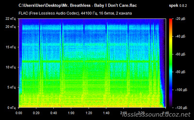 Mr. Breathless - Baby I Don't Care - spectrogram