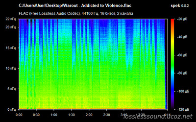 Warout - Addicted to Violence - spectrogram