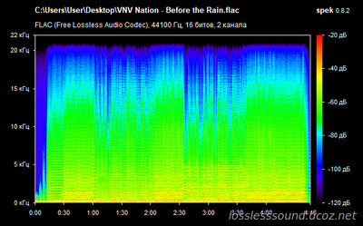 VNV Nation - Before the Rain - spectrogram