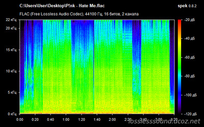 P!NK - Hate Me - spectrogram
